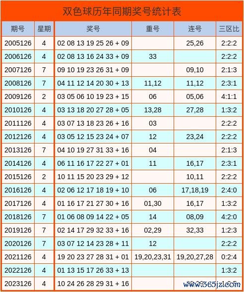 体育游戏app平台在历史同时中开出有重号的期数有14期-Kaiyun网页版·「中国」开云官方网站 登录入口