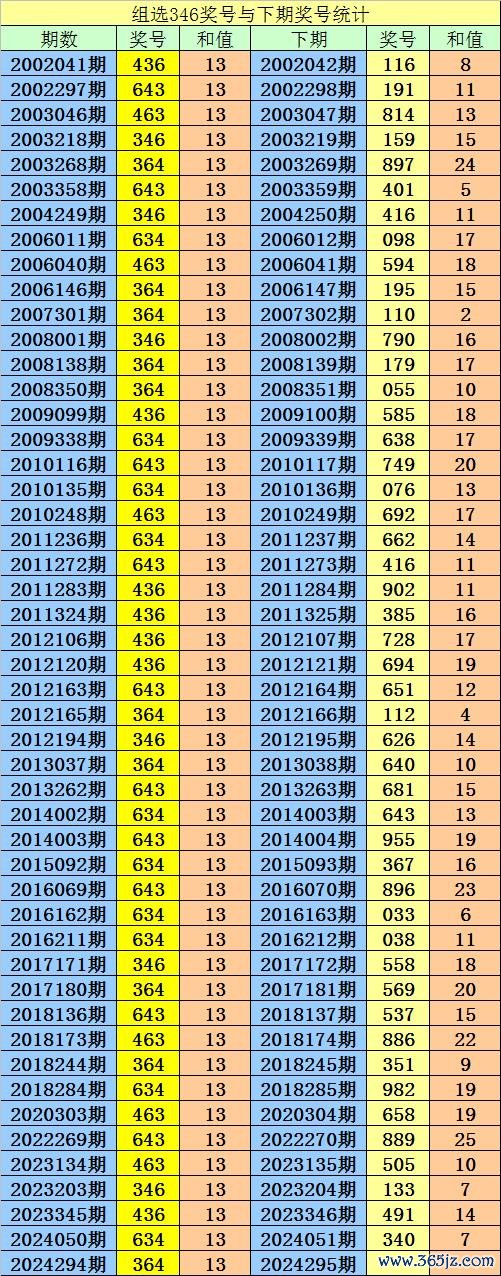 开云体育(中国)官方网站奇偶比参考1：2；大小比为：82：62-Kaiyun网页版·「中国」开云官方网站 登录入口