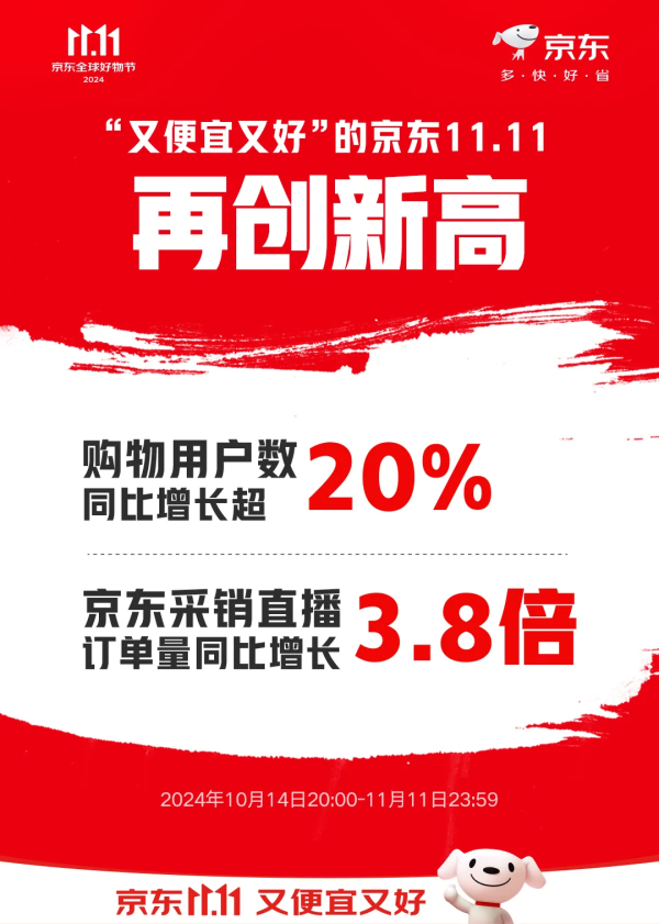 体育游戏app平台超30000个中小商家成交额同比增长超2倍-Kaiyun网页版·「中国」开云官方网站 登录入口